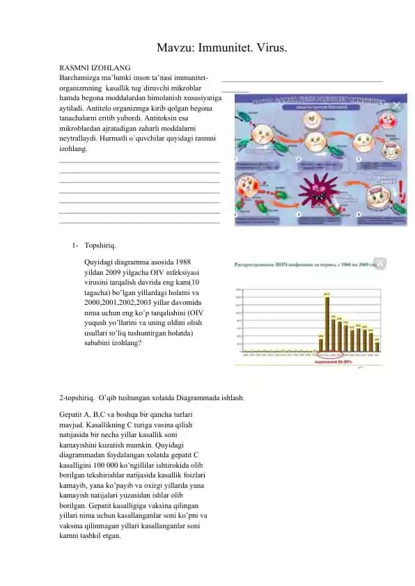 Immunitet. Virus.