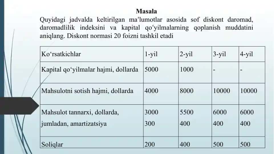 Sof diskont daromadi, daromadlilik indeksi va kapital qo‘yilmalarning qoplanish muddati