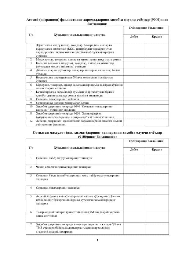 Асосий (операцион) фаолиятнинг даромадларини ҳисобга олувчи счётлар