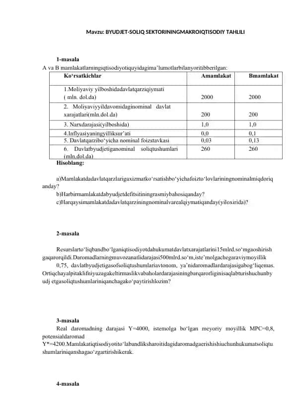 BYUDJET-SOLIQ SEKTORINING MAKRIO'QTISODIY TAHLILI
