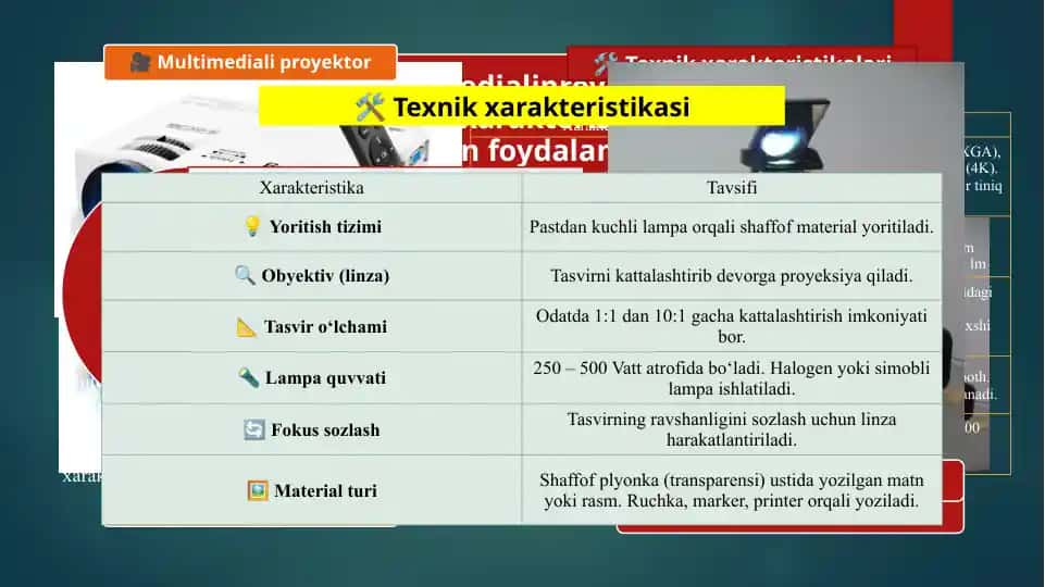 Multimedialiproyektor