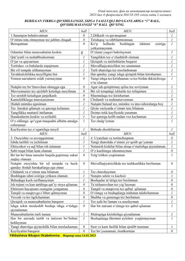 Oliy ta'lim, fan va innovatsiyalar vazirligining 2023 yil 4-fevraldagi №4/18-105 sonli xati 1-ilovasi