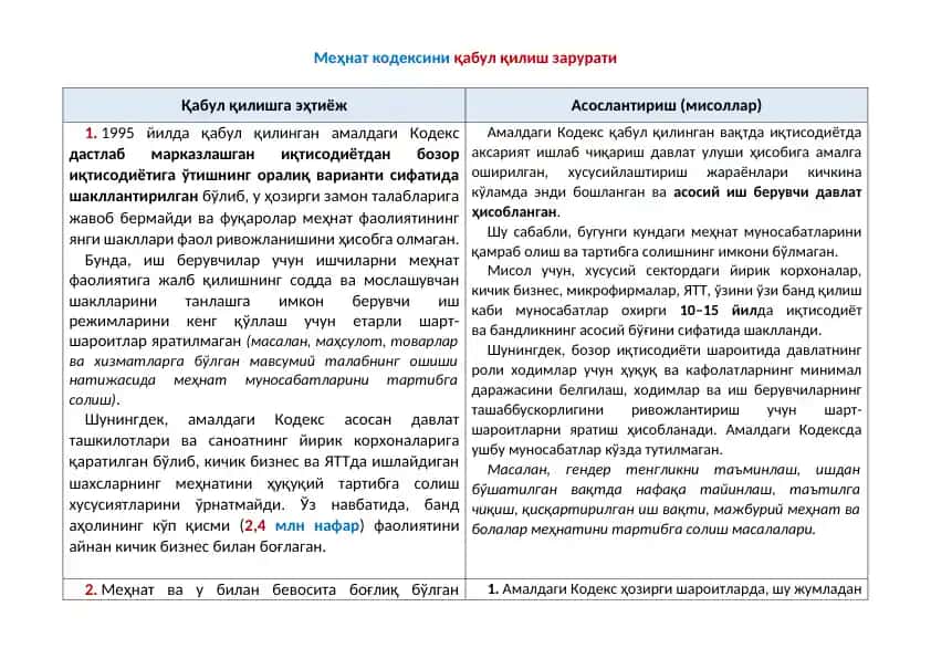 Меҳнат кодекси