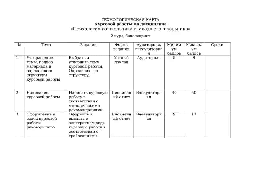 Курсовая работа "Психология дошкольника и младшего школьника"