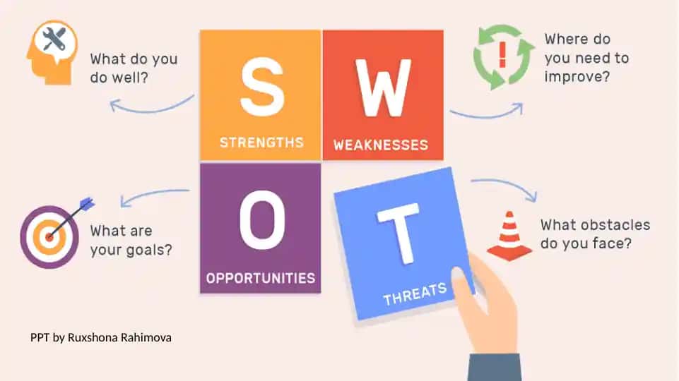 SWOT analysis