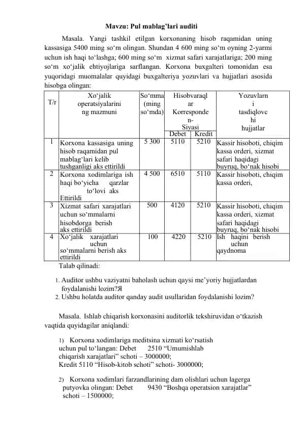 Pul mablag’lari auditi