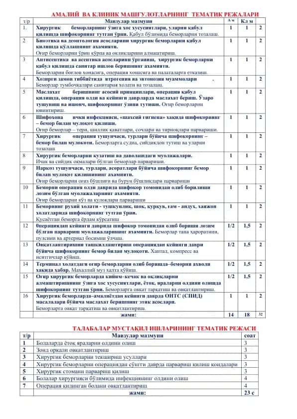 Хирургия маълумотлари