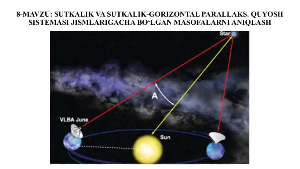 Sutkalik va Sutkalik-gorizontal Parallaks