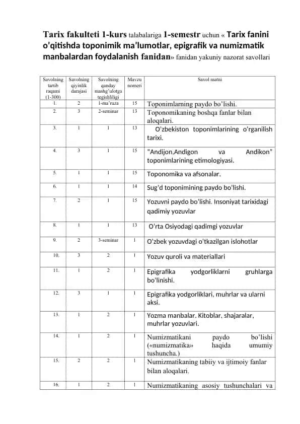 Tarix fakulteti 1-kurs talabalariga 1-semestr uchun « Tarix fanini o’qitishda toponimik ma’lumotlar, epigrafik va numizmatik manbalardan foydalanish fanidan» fanidan yakuniy nazorat savollari