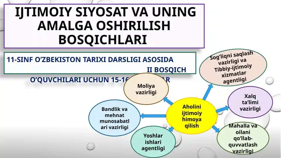 Ijtimoiy siyosat va uning amalga oshirilish bosqichlari
