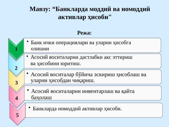 Banklarda moddiy va nomoddiy aktivlar hisobi