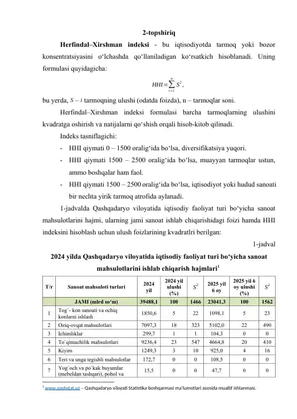 Herfindal–Xirshman indeksi