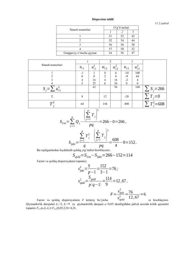 Dispersion tahlil