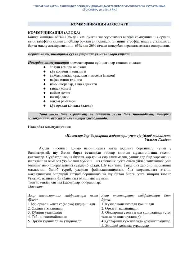 Kommunikatsiya asoslari
