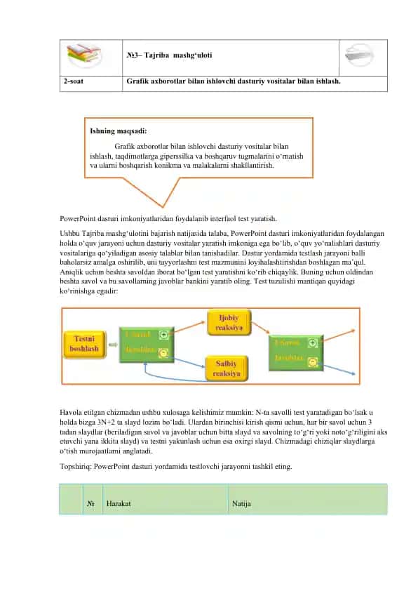 PowerPoint dasturi imkoniyatlaridan foydalanib interfaol test yaratish