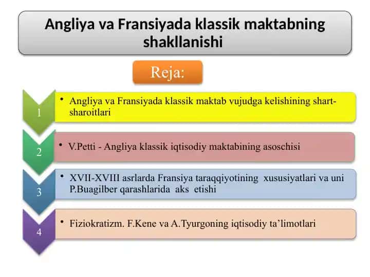 Iqtisodiy ta’limotlar tarixi