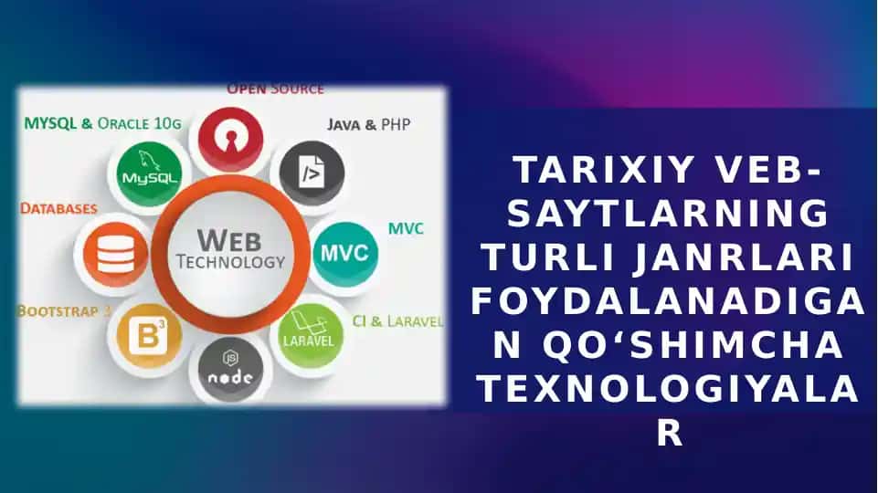 Tarixiy veb-saytlarning turli janrlari foydalanadigan qo‘shimcha texnologiyalar