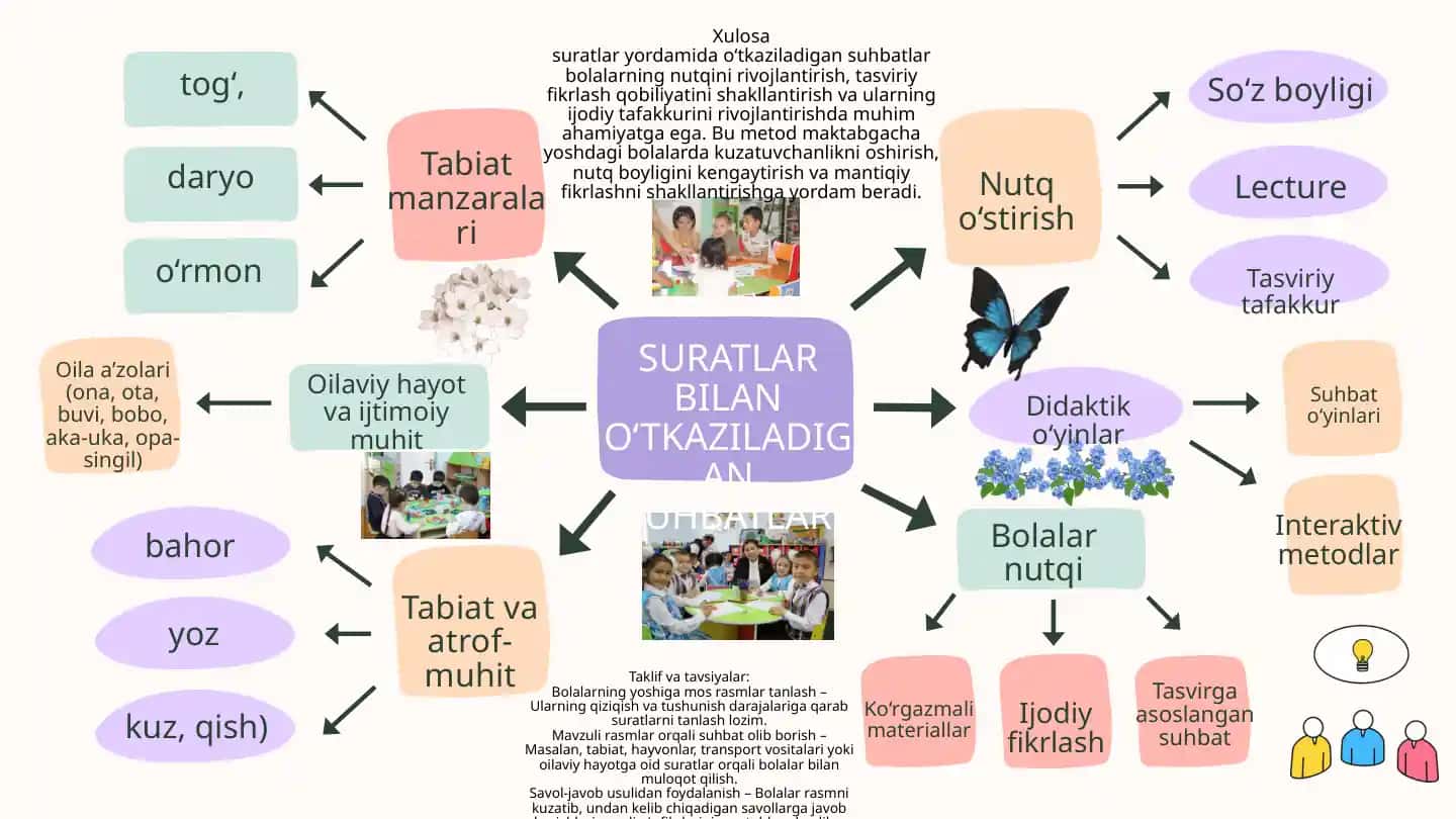 Suratlar bilan o‘tkaziladigan suhbatlar