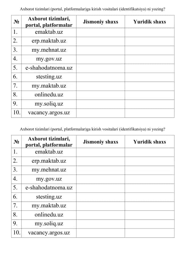 Axborot tizimlari (portal, platformalar)ga kirish vositalari (identifikatsiya)