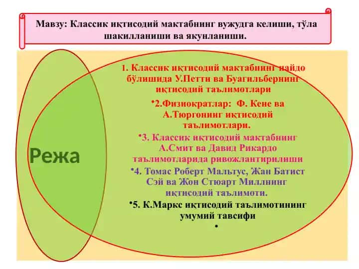 Классик иқтисодий мактабнинг вужудга келиши, тўла шакилланиши ва якунланиши