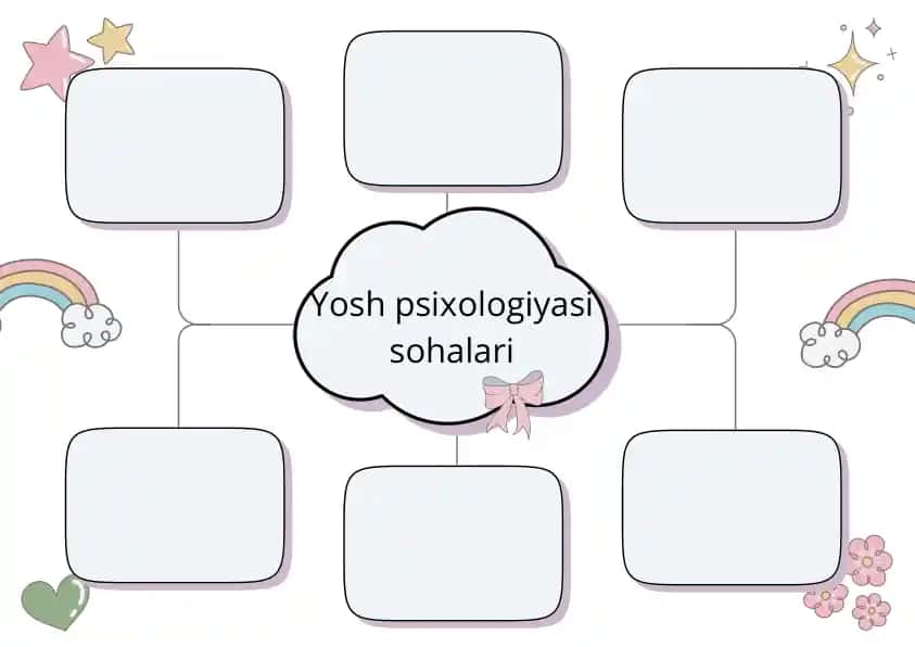 Yosh psixologiyasi