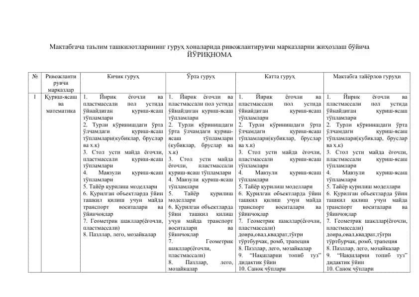 Rivojlantiruvchi Markazlar uchun Yo'riqnoma