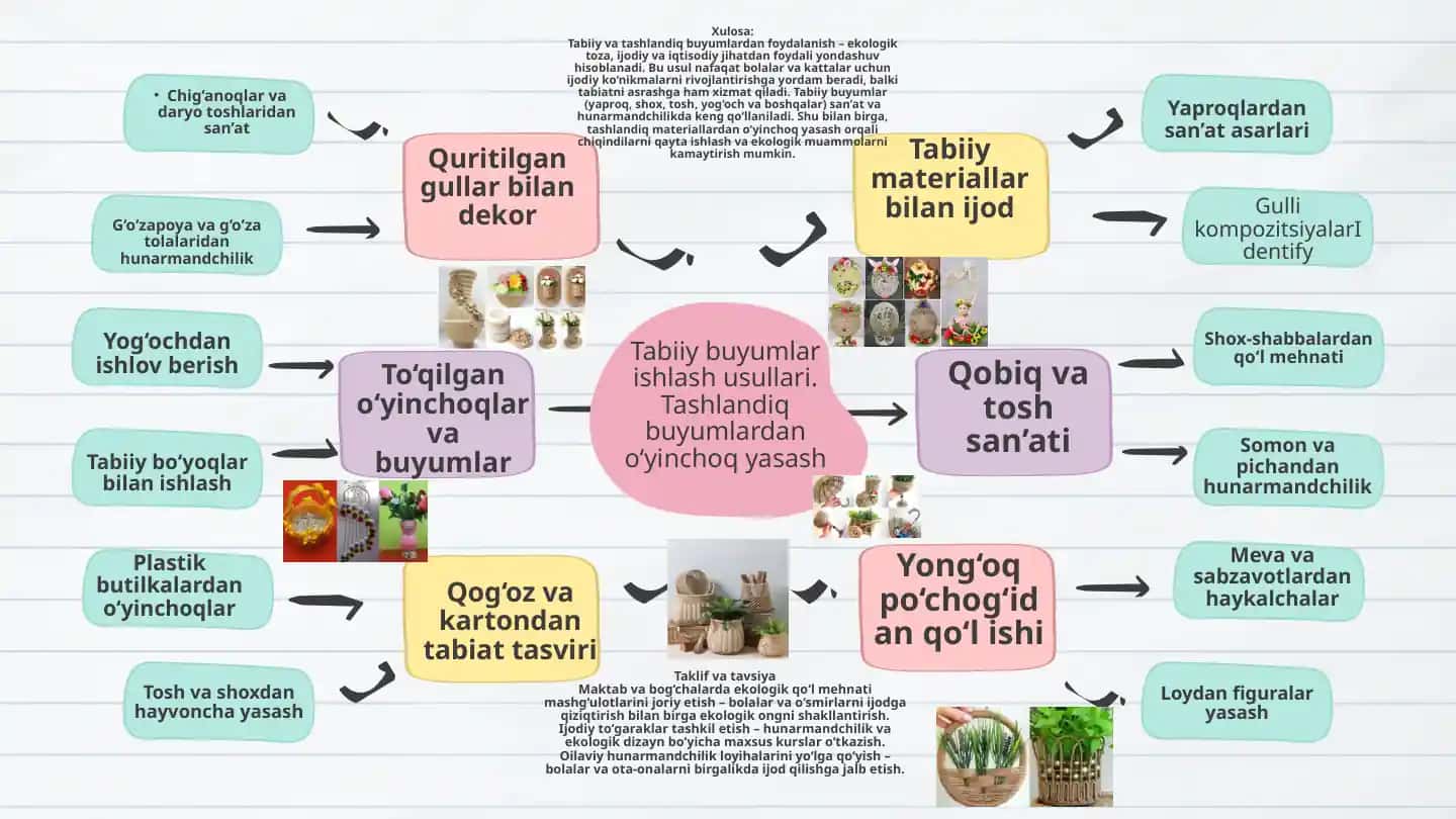 Tabiiy va tashlandiq buyumlardan ekologik qo‘l mehnati