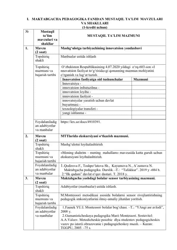 Maktabgacha Pedagogika Fanidan Mustaqil Ta’lim Mavzulari va Shakllari