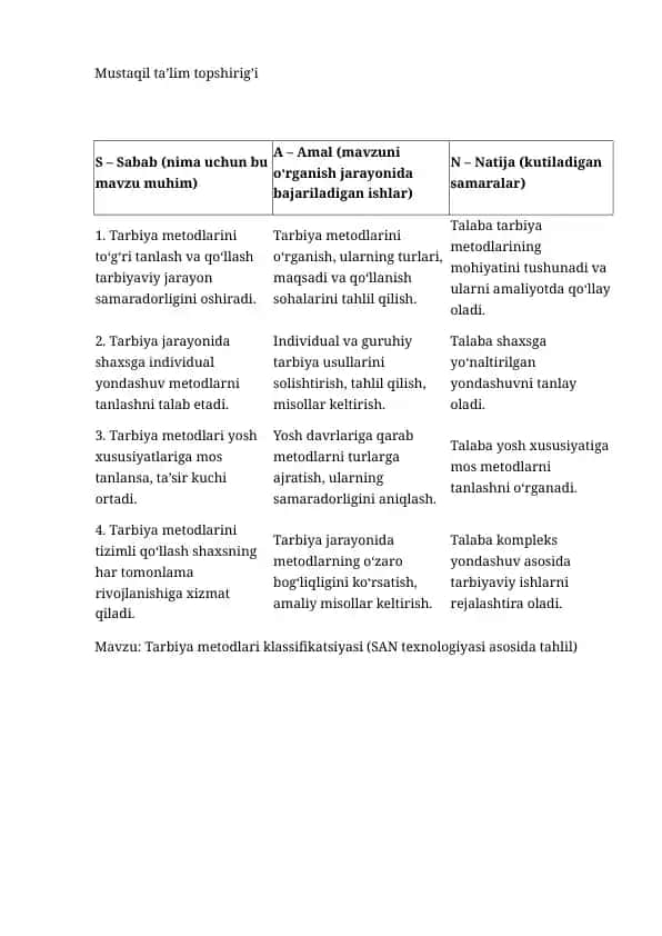 Tarbiya Metodlari Klassifikatsiyasi