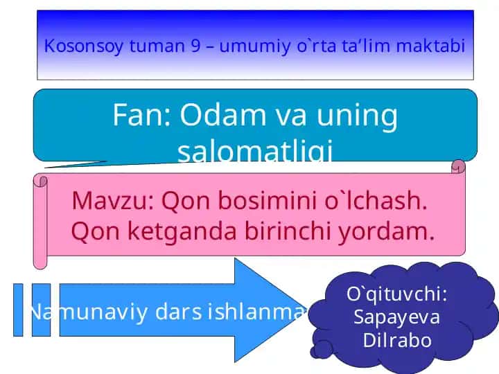 Arterial gipertenziya bilan bog'liq dars ishlanmasi