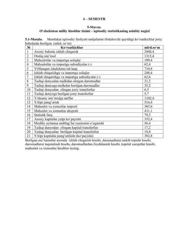 O'zbekiston Milliy Hisoblar Tizimi - Iqtisodiy Statistikaning Uslubiy Negizi