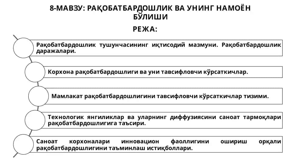 Рақобатбардошлик ва унинг намоён бўлиши