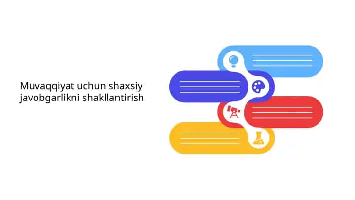 Shaxsiy javobgarlikni shakllantirish