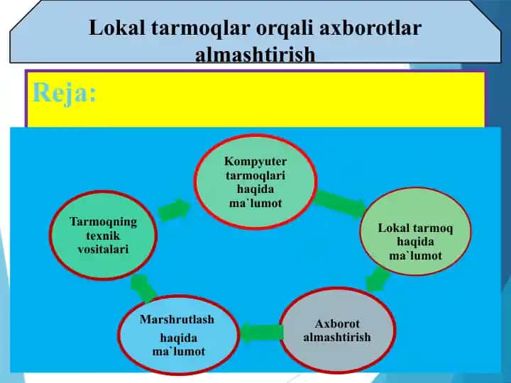 Lokal tarmoqlar orqali axborotlar almashtirish