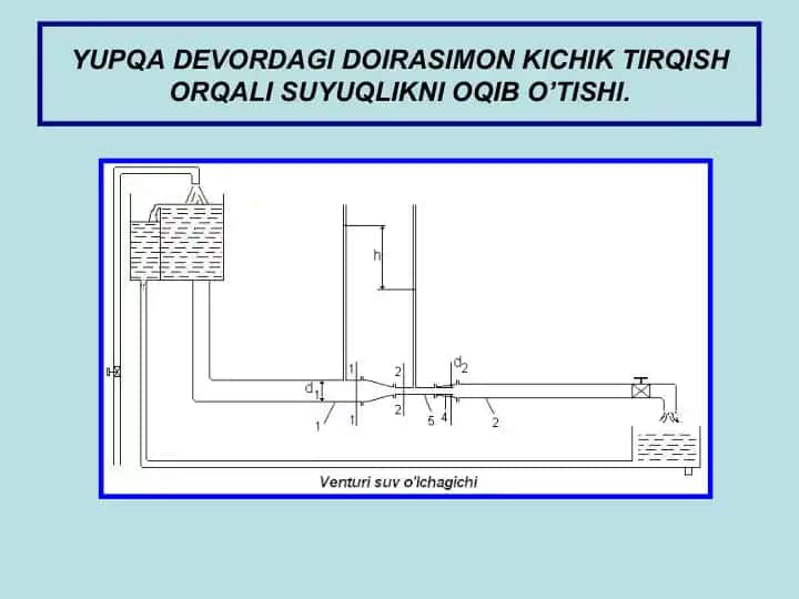 Yupqa devordagi doirasimon kichik tirqish orqali suyuqlikni oqib o‘tishi