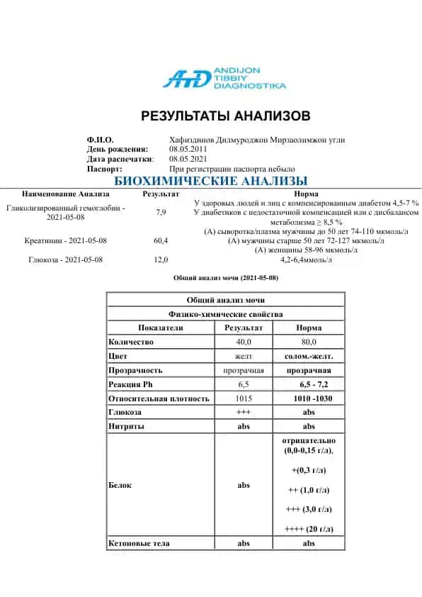 Результаты анализов