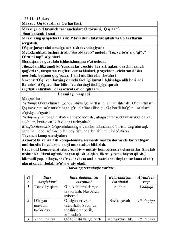 Darsning texnologik xaritasi