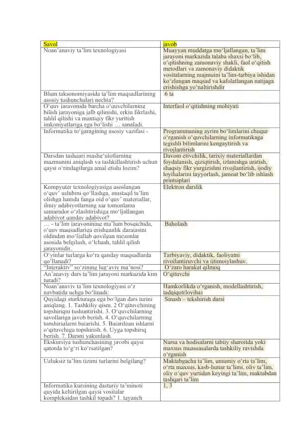 Noan’anaviy ta’lim texnologiyasi