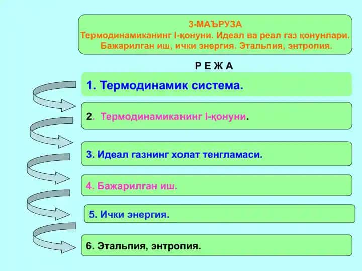 Термодинамиканинг I-қонуни. Идеал ва реал газ қонунлари