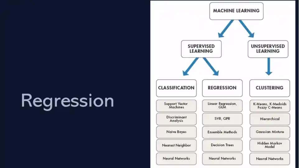 Machine Learning