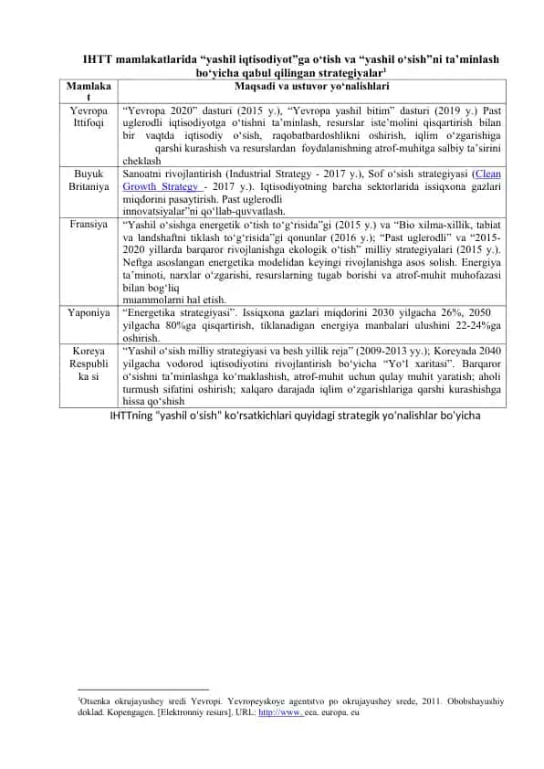 Yashil Iqtisodiyot Strategiyalari