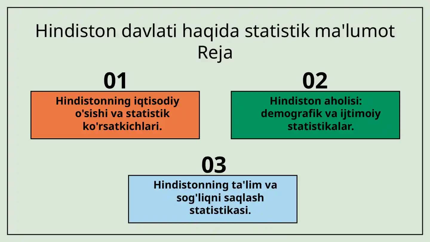 Hindistondavlati haqida statistik ma'lumotlar