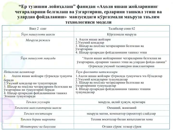 "Аҳоли яшаш жойларининг чегараларинини белгилаш ва ўзгартириш, ерларини ташкил этиш ва улардан фойдаланиш" мавзusida kўrgazmali maъruza taъlimtehnologiyasi modeli