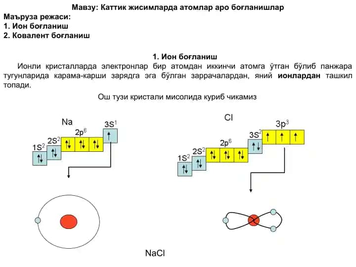 Каттик жисимларда атомлар аро боғланишлар