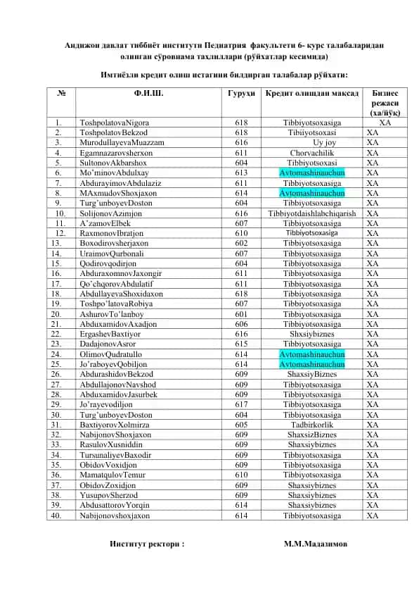 Андижон давлат тиббиёт институти Педиатрия факультети 6-курс талабаларидан олинган сўровнома таҳлиллари