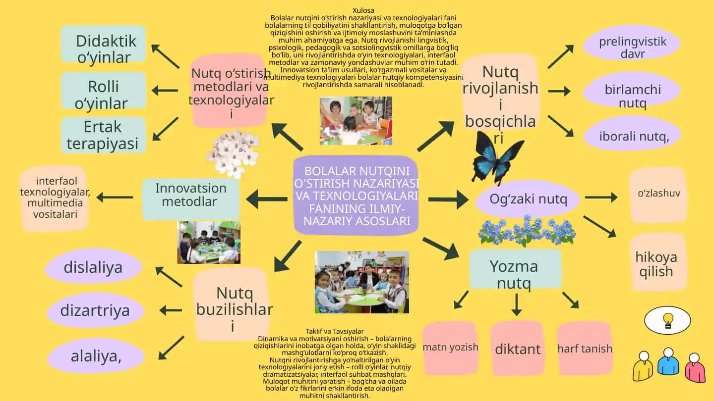 Bolalar nutqini o‘stirish nazariyasi va texnologiyalari