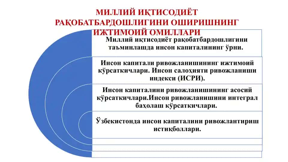 Инсон капиталининг ўрни ва ривожланиши