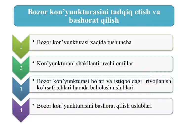 Makro va mikro iqtisodiy ko‘rsatkichlar