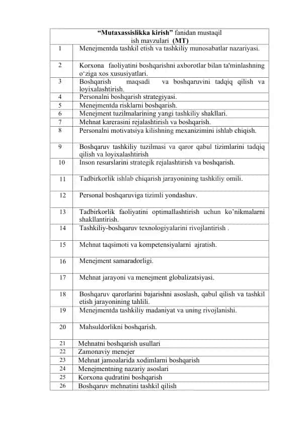Menejmentda tashkil etish va tashkiliy munosabatlar nazariyasi
