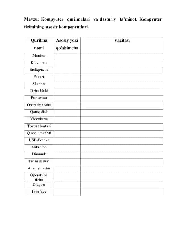 Kompyuter qurilmalari va dasturiy taʼminot